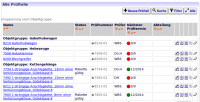 Prüfteilübersicht